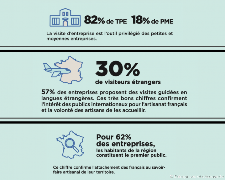 Le top 10 des entreprises les plus visitées en France | Le Monde Des ...