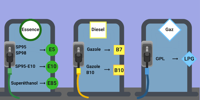 nouveaux noms carburants