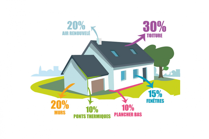 Le dispositif SARE : le projet de rénovation énergétique de la CMAR PACA Le dispositif SARE : le projet de rénovation énergétique de la CMAR PACA